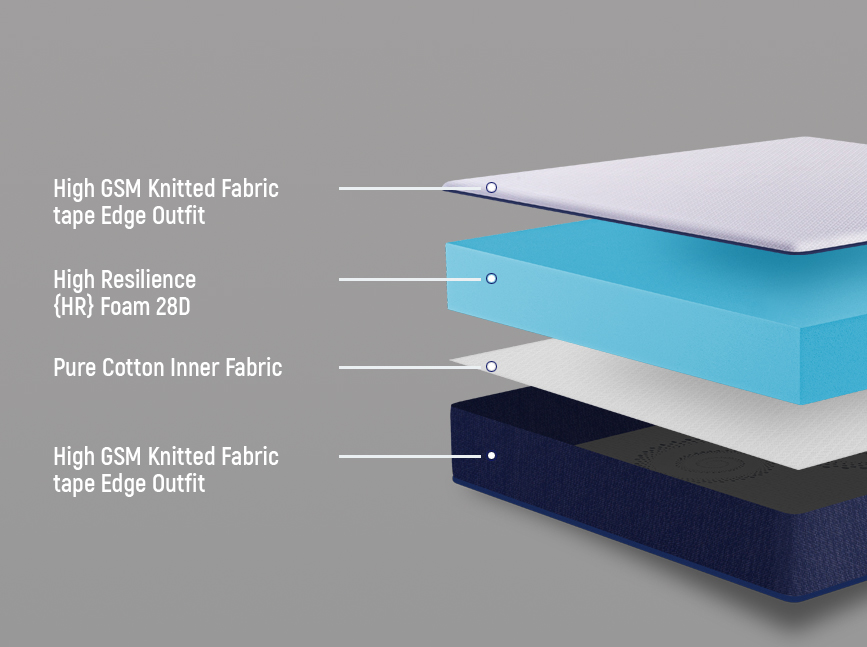 Dual Sided Ortho High Resilience Foam Mattress