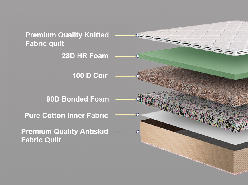 Ortho Spine Mattress