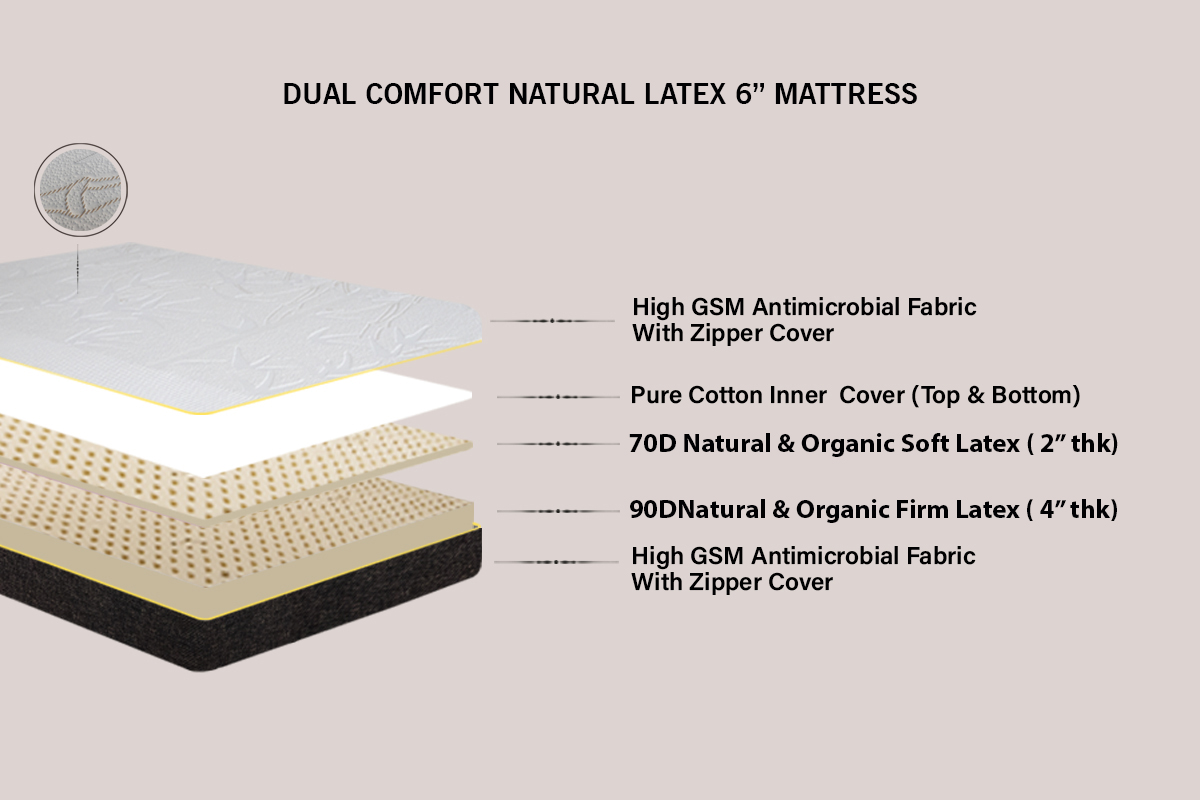 Dual Comfort Natural Latex Mattress