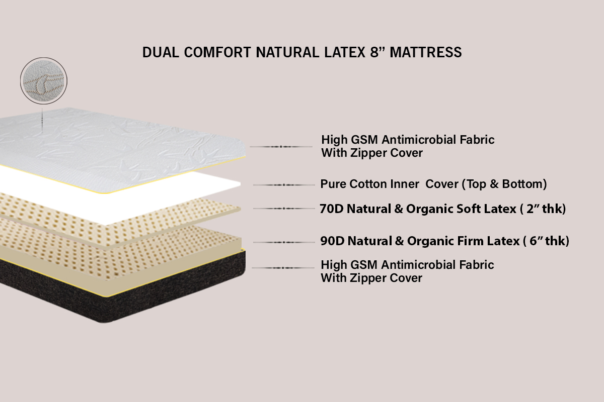 Dual Comfort Natural Latex Mattress