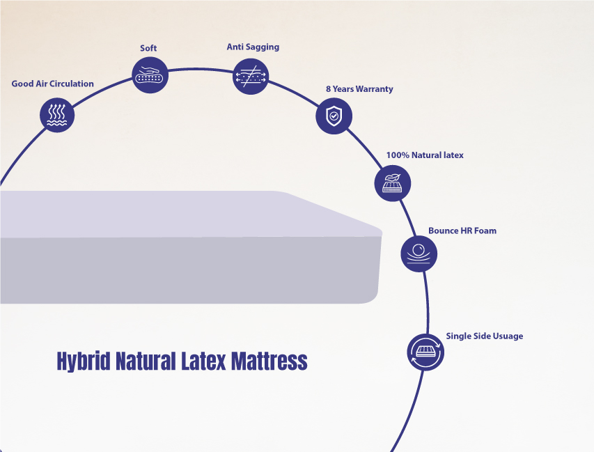 Hybrid Ortho Natural Latex Mattress
