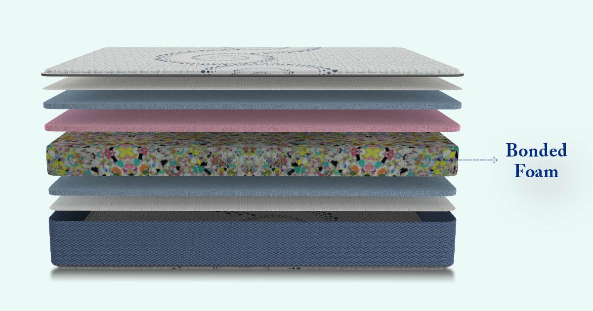 bonded layer
