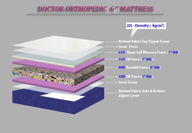 Doctor Orthopedic Mattress
