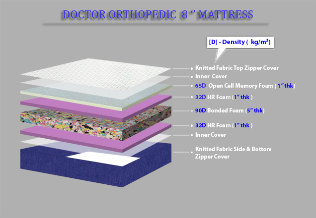 Doctor Orthopedic Mattress