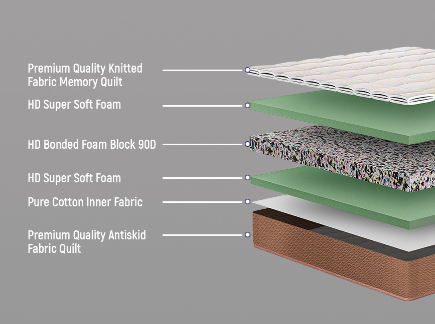 Doctor Orthopedic Mattress Firm Support For Spine