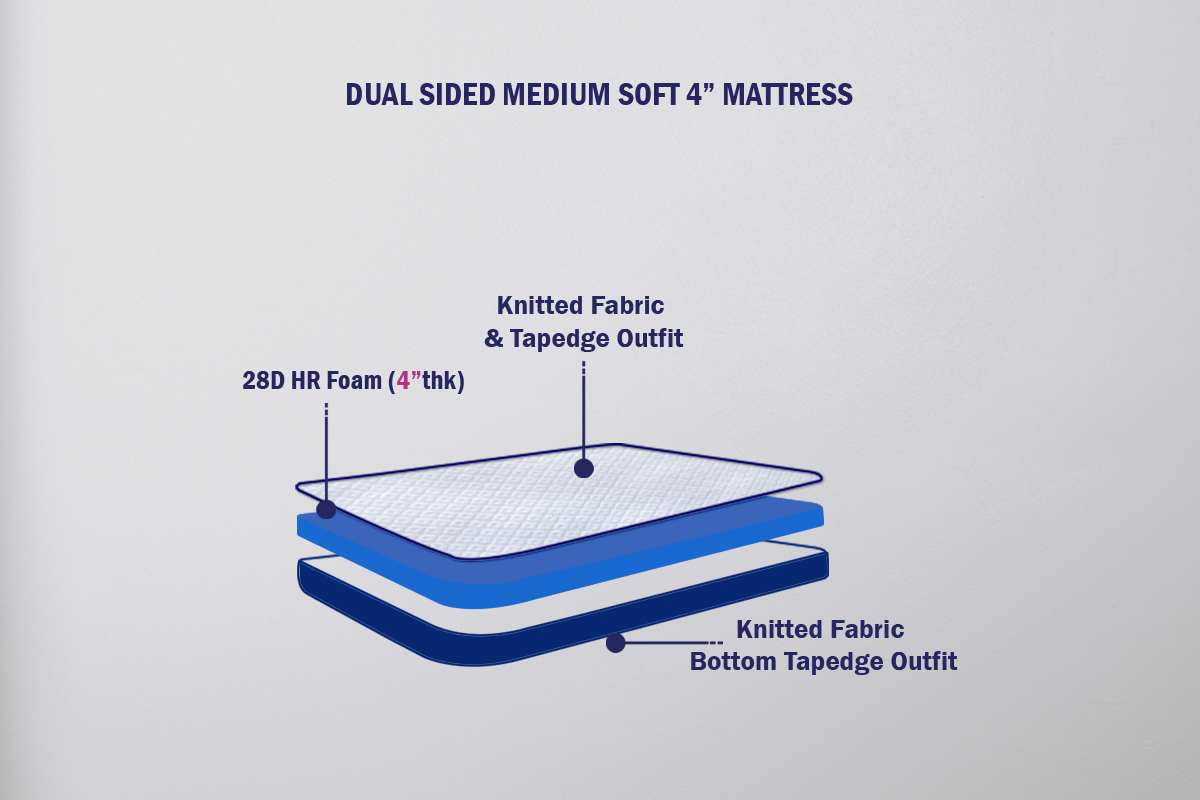Dual sided Medium Soft Mattress