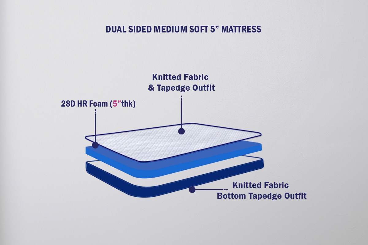 Dual sided Medium Soft Mattress