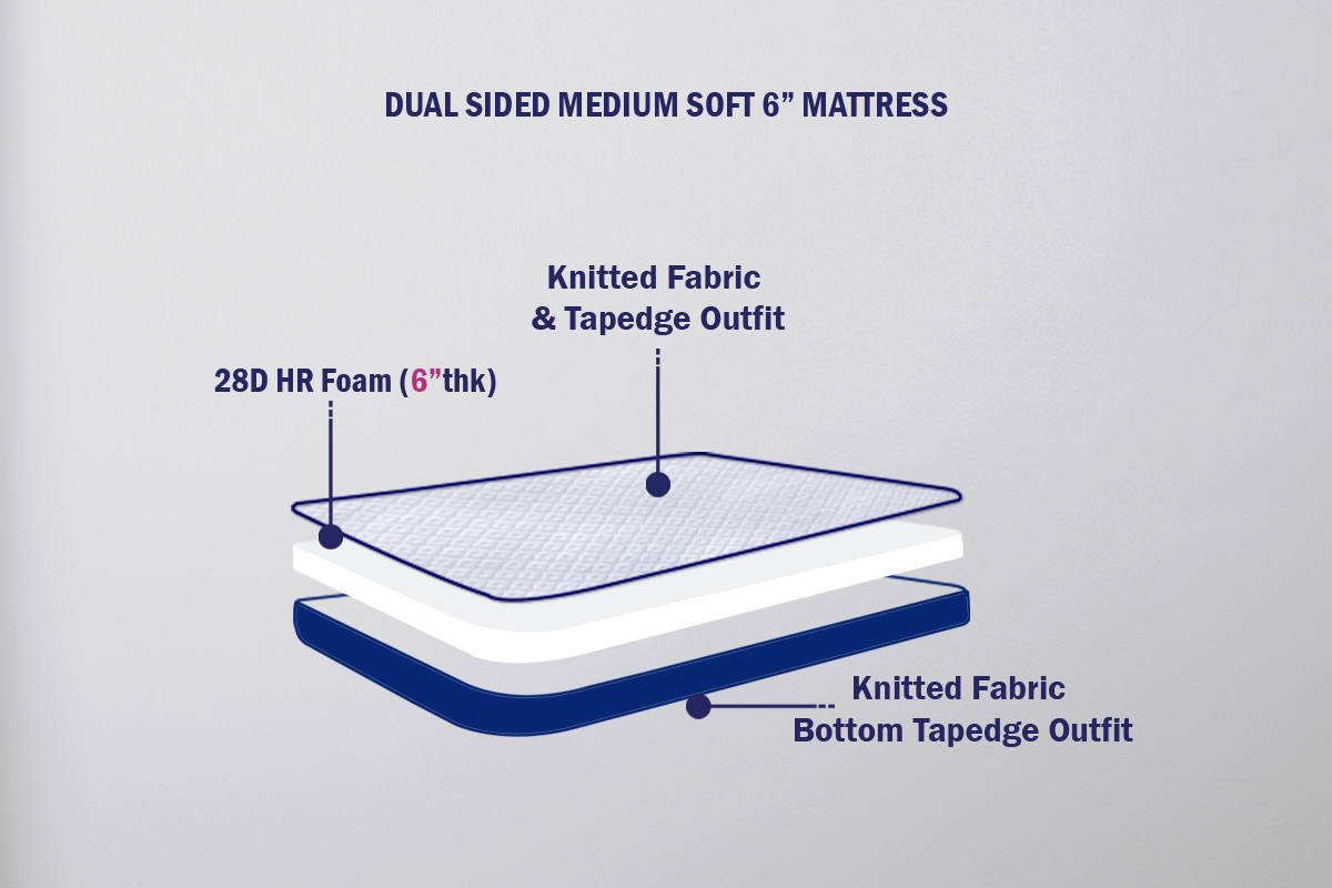 Dual sided Medium Soft Mattress