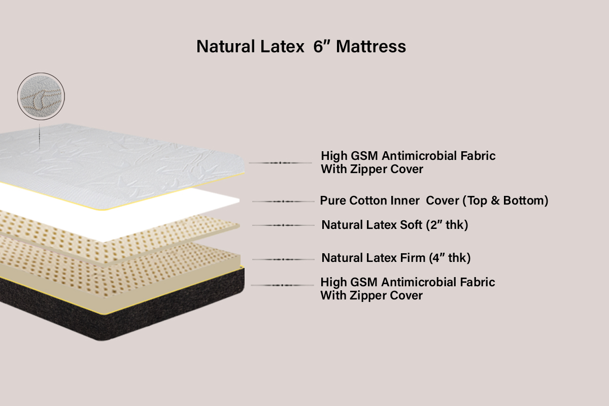 Dual Comfort Natural Latex Mattress