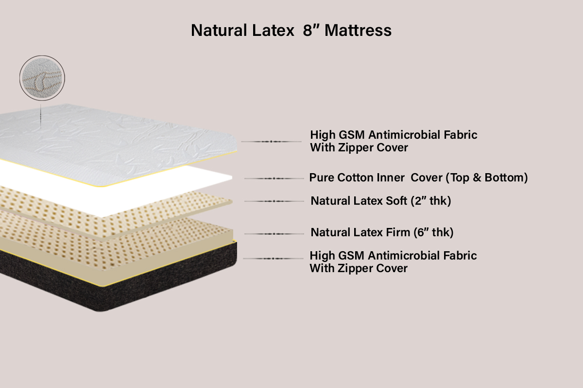 Dual Comfort Natural Latex Mattress