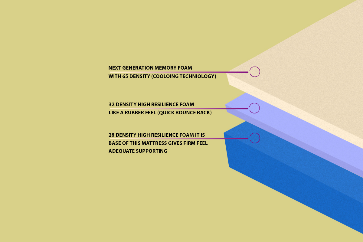 Memory Foam Orthopedic Mattress