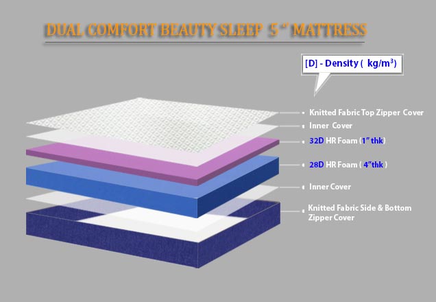Grassberry Beauty Sleep - Dual Comfort High Resilience Foam Mattress + Free Princess Soft Pillow