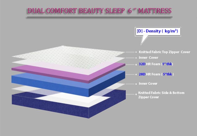 Grassberry Beauty Sleep - Dual Comfort High Resilience Foam Mattress