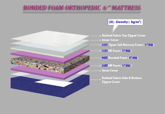 Doctor Orthopedic Mattress