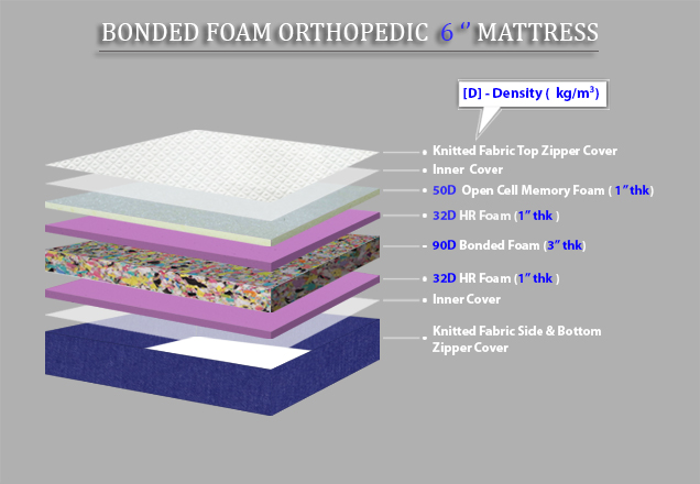Grassberry - Bonded Foam Orthopedic Mattress