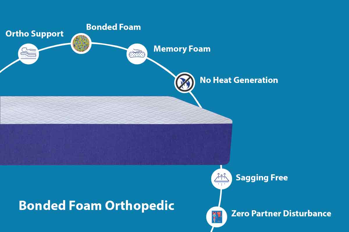 Grassberry - Bonded Foam Orthopedic Mattress + Free Reversible Comforter