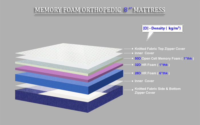 Grassberry - Memory Foam Orthopedic Mattress