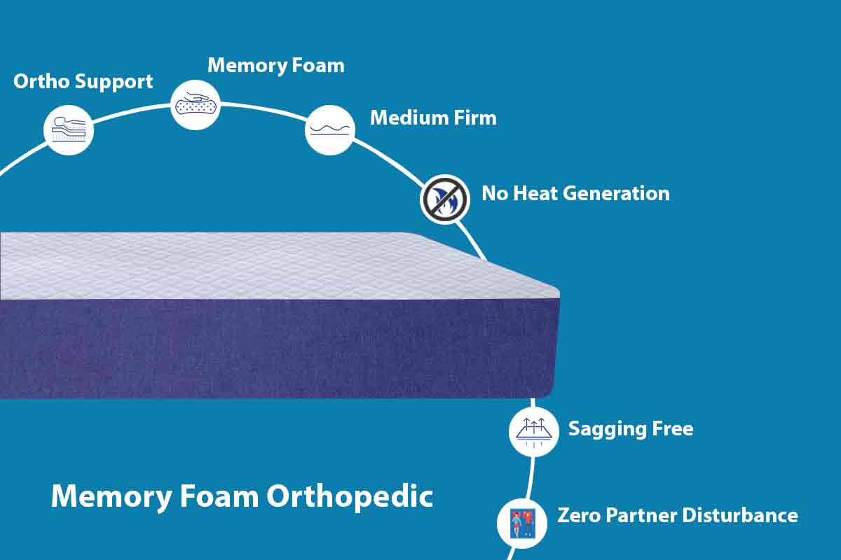 Grassberry Memory Foam Orthopedic Mattress Buy Grassberry
