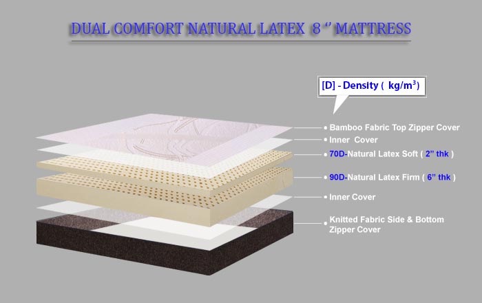 Grassberry - Dual Comfort Natural Latex Mattress