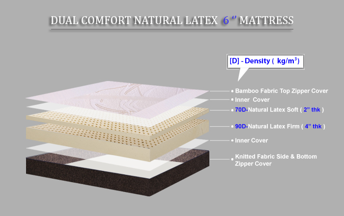 Grassberry Ortho Latex - Natural Latex Orthopedic Mattress + Free Natural Latex Molded Pillow