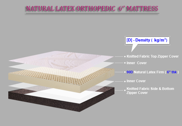 Grassberry Ortho Latex - Natural Latex Orthopedic Mattress + Free Natural Latex Molded Pillow + Free protector