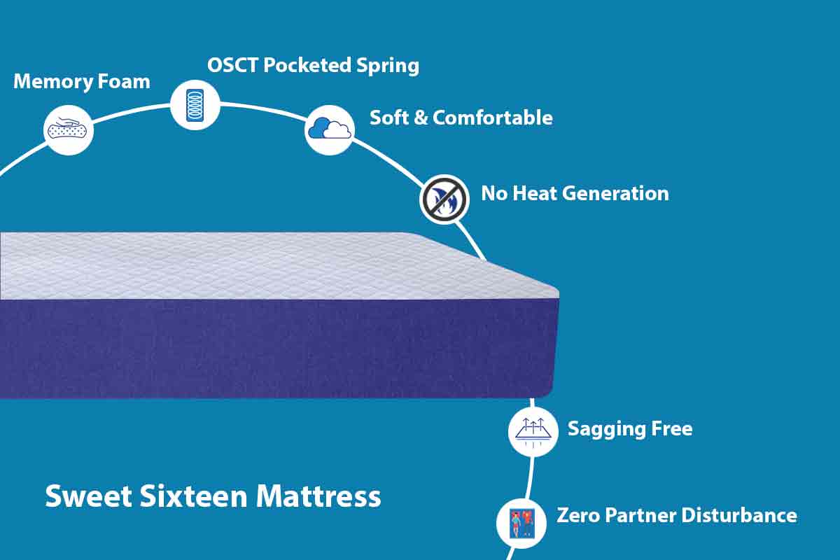Grassberry Sweet Sixteen - Pocketed Spring With Memory Foam Mattress