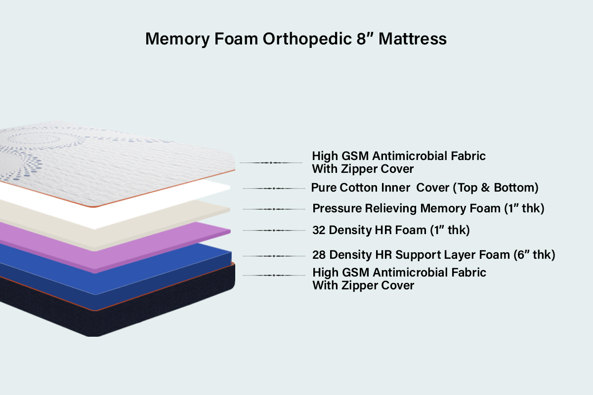 Memory Foam Orthopedic Mattress