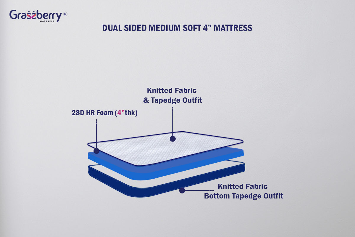 Dual sided Medium Soft Mattress