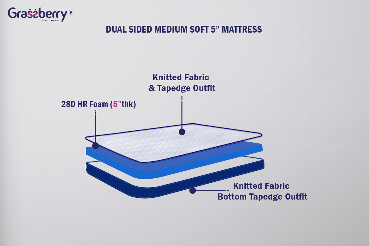Dual sided Medium Soft Mattress